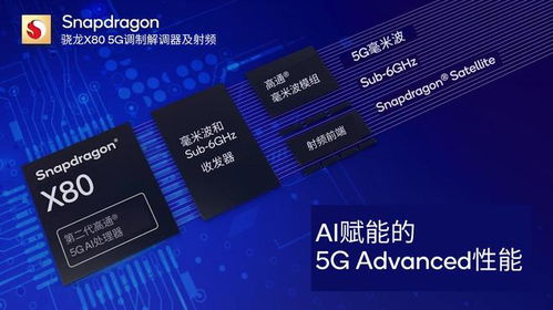 高通推出骁龙X80旗舰5G调制解调器及射频系统 集成式AI赋能下一代5G体验