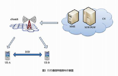 了解5G与4G差异区别在那里