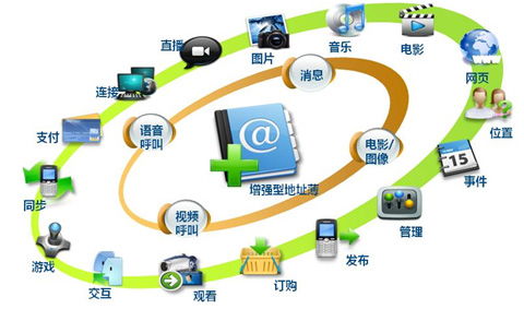 外资大举增持，5G板块迎来新曙光