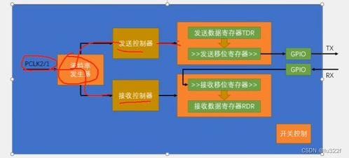 STM32学习笔记 基于江协科技教程实现串口通信与5G通信技术服务整合